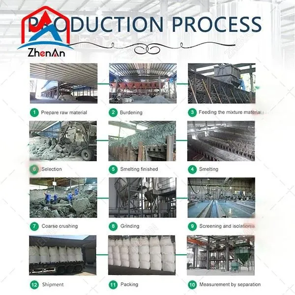 Silicon Carbide For Steelmaking best